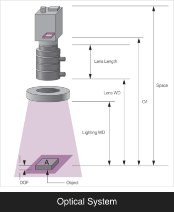 UDI Direct Part Marking System