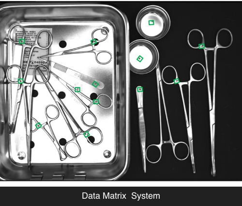 Data Matrix Technology